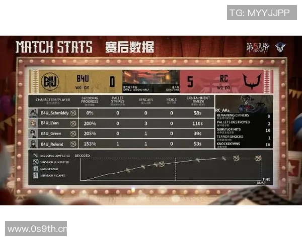 洲际赛最新积分榜揭晓LNG战队以85分稳居第一名